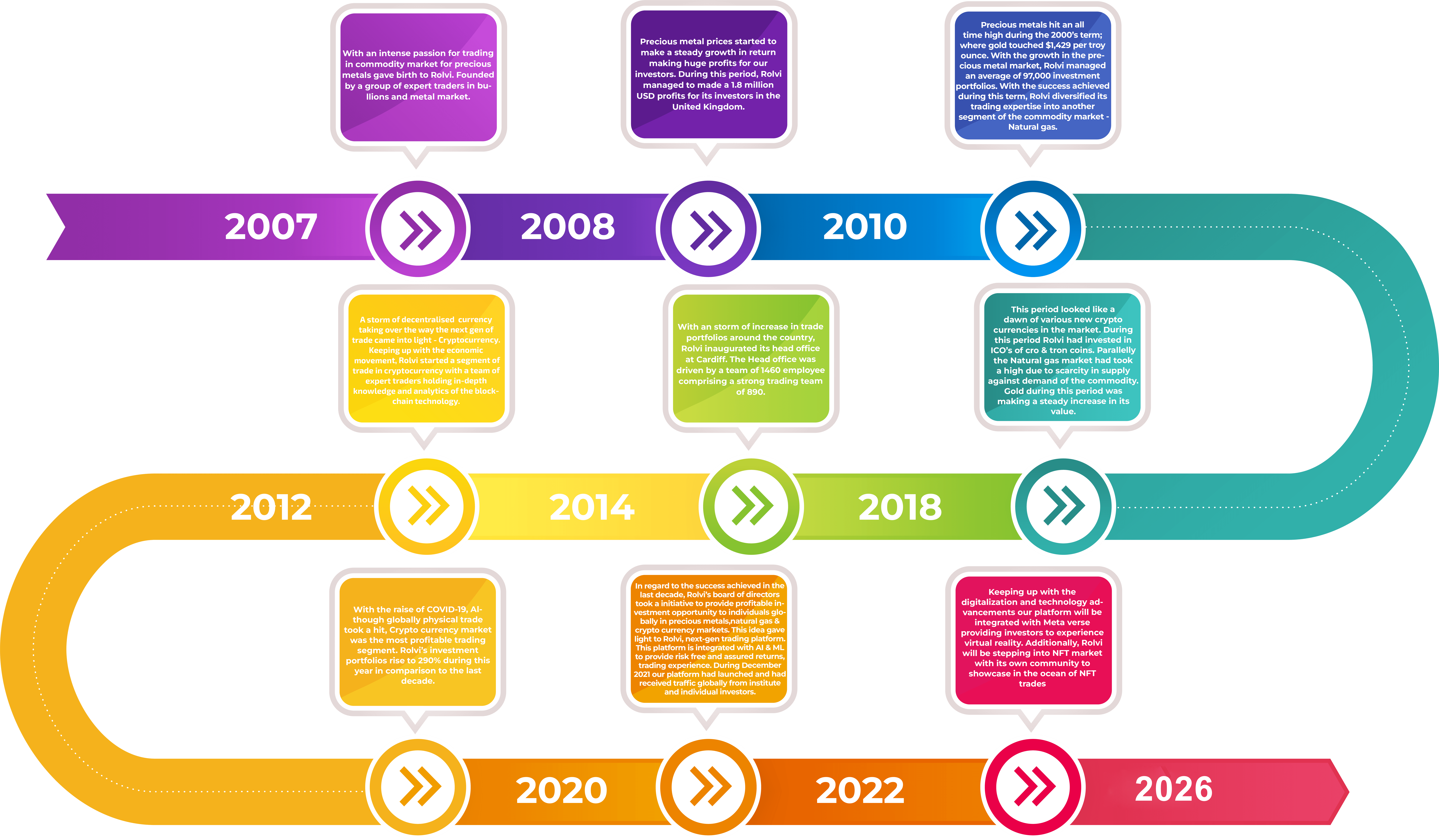 roadmap